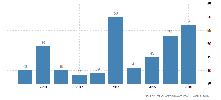 ease of doing business in cyprus