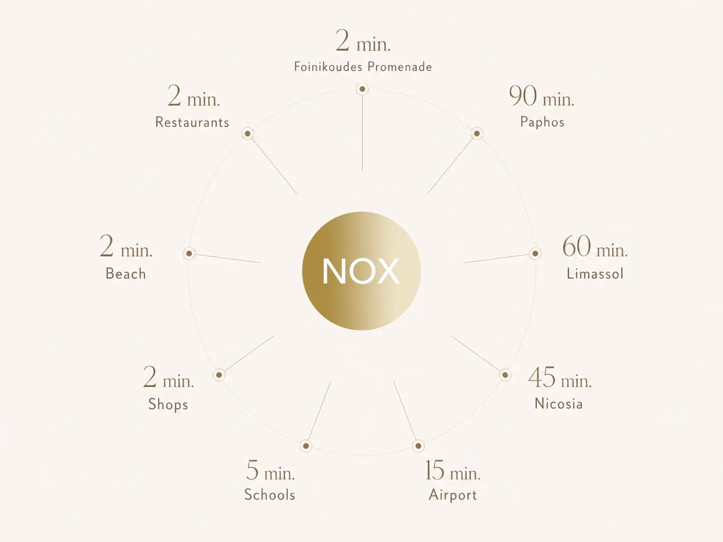 NOX Residences Nearby Amenities